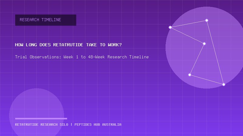 How Long Does Retatrutide Take to Work? What Clinical Trials Show
